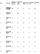 居设想视为主要的
