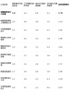 上榜：全屋定制取