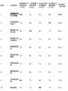 过熟人引见寻找靠